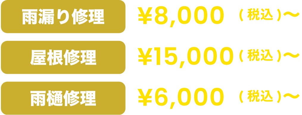 price
